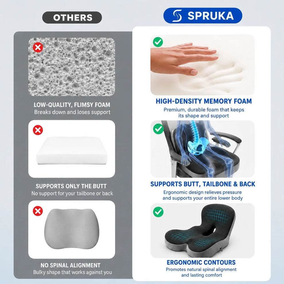 Orthopedic Lumbar Support Sciatica Cushion
