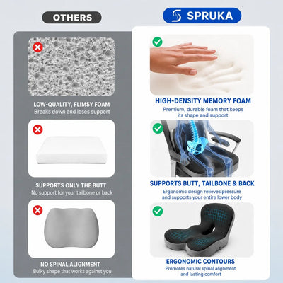 Orthopedic Lumbar Support Sciatica Cushion